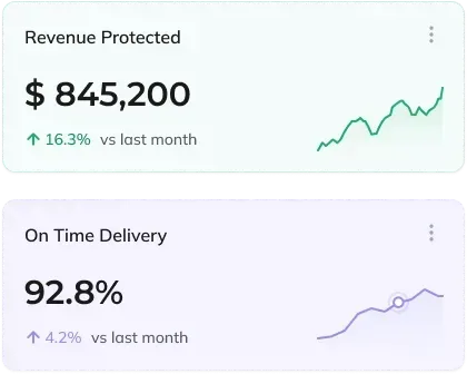 Flowlent AI Orchestration Platform Feature Image