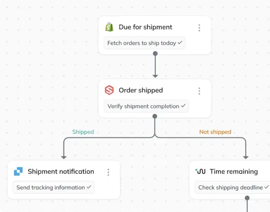 Collection launch orchestration